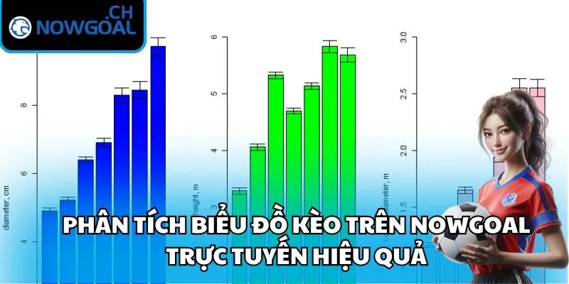 Phân tích biểu đồ kèo